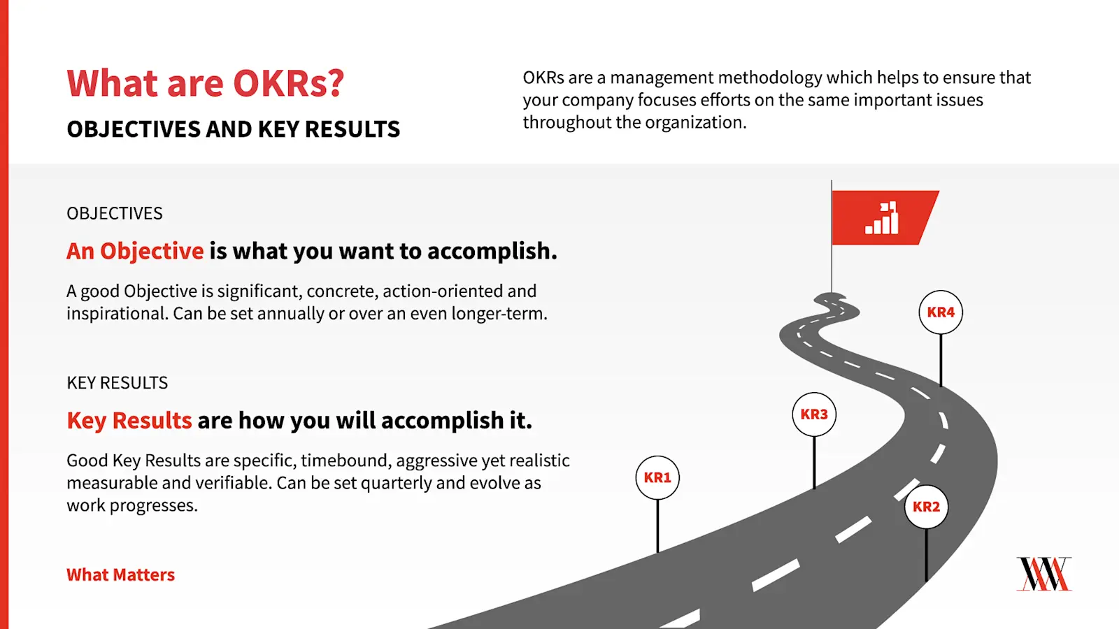OKR summary poster